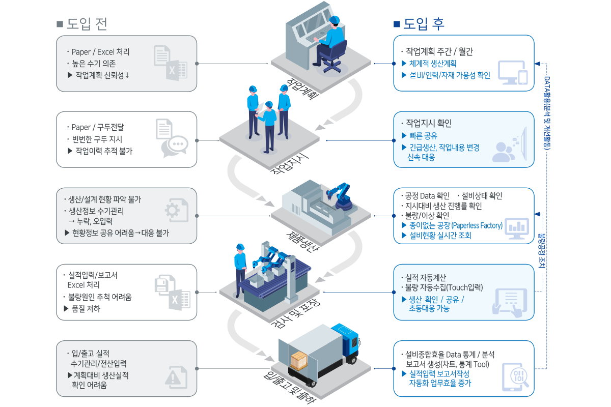 도입전후비교