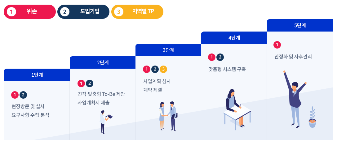 구축절차 구축절차