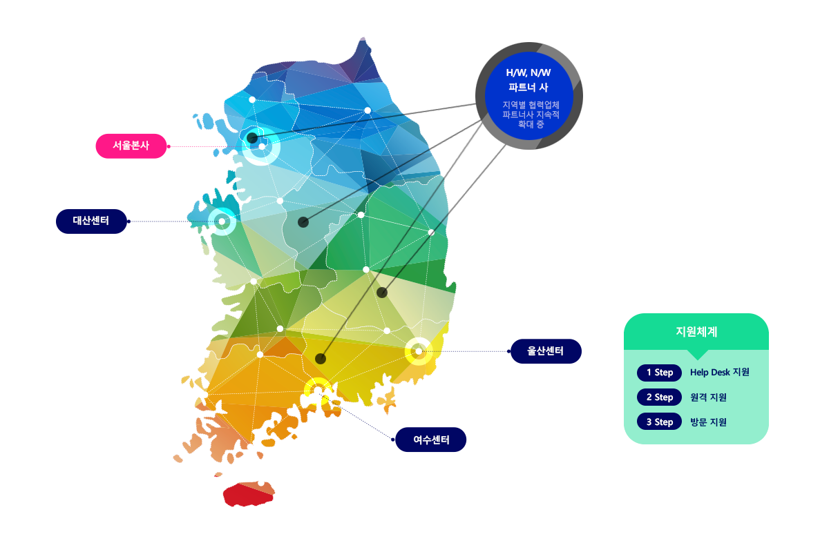 위존 위치 및 지원 체계 위존 위치 및 지원 체계